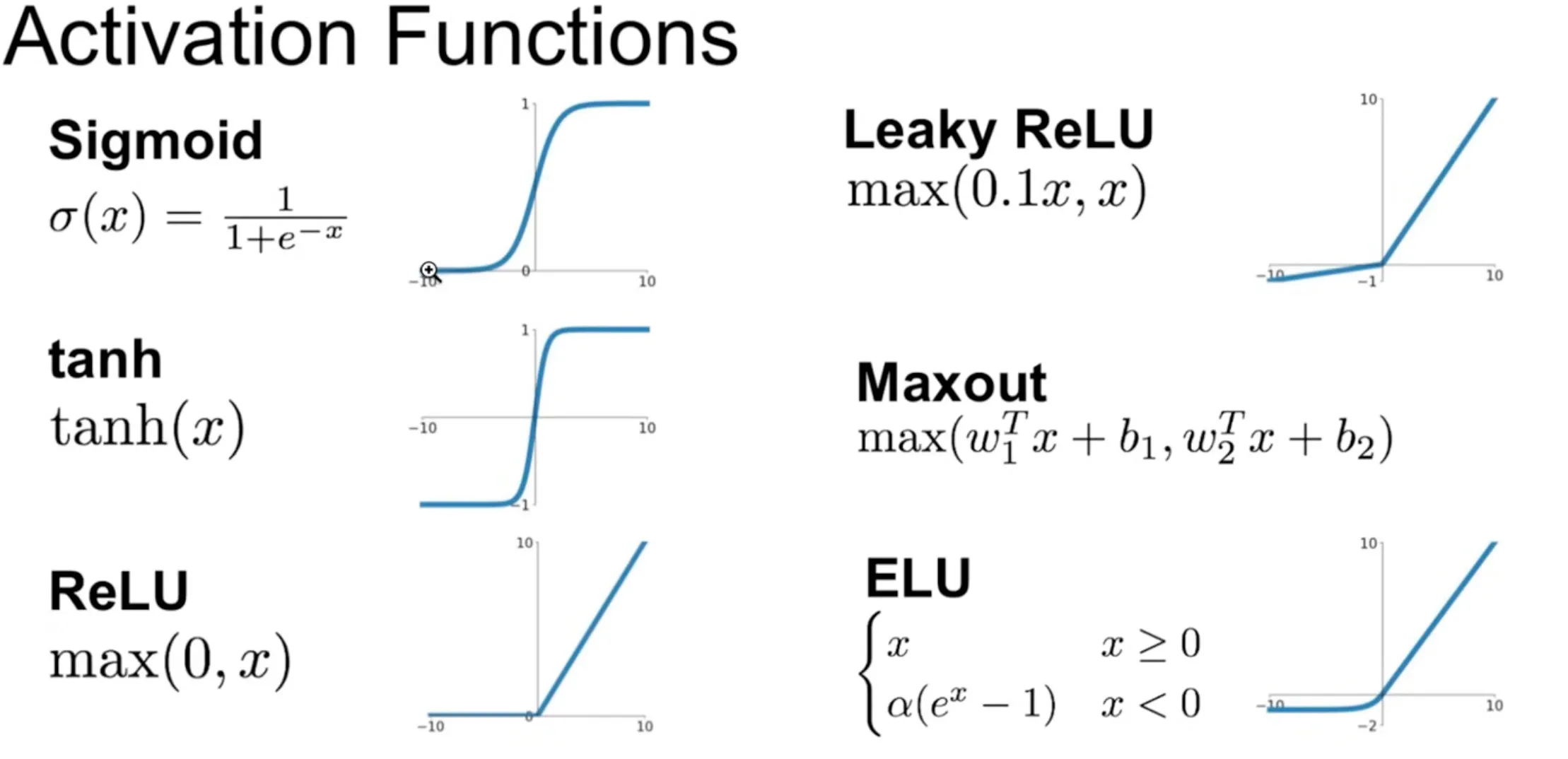 Activation functions