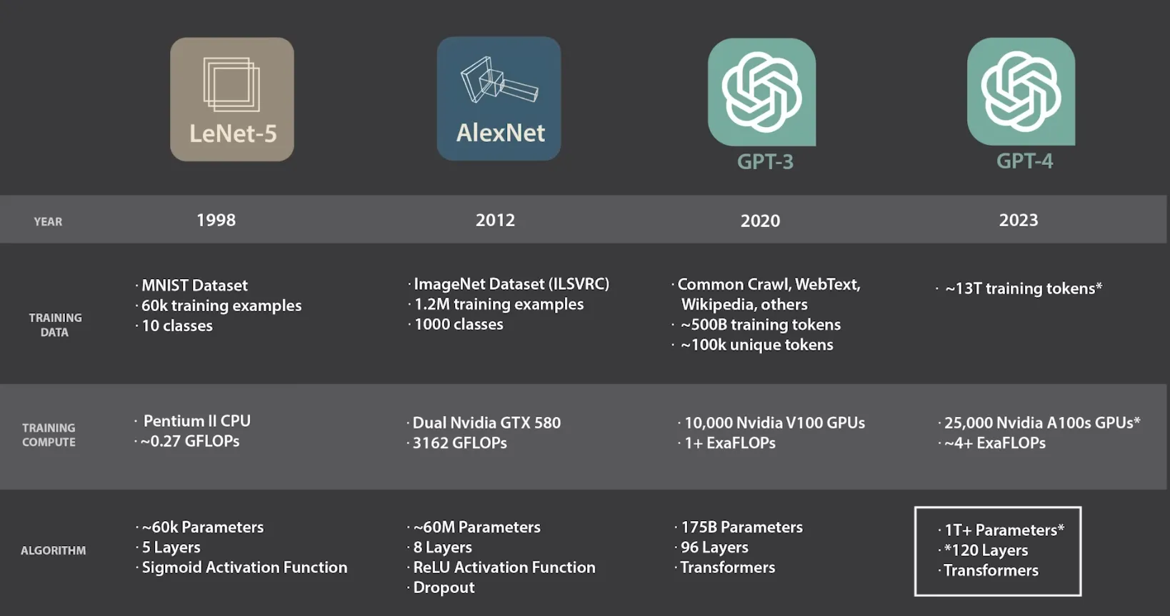 AlexNet scale comparison