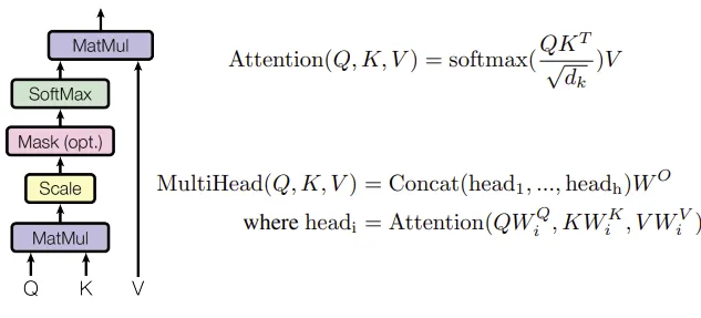 Attention formula
