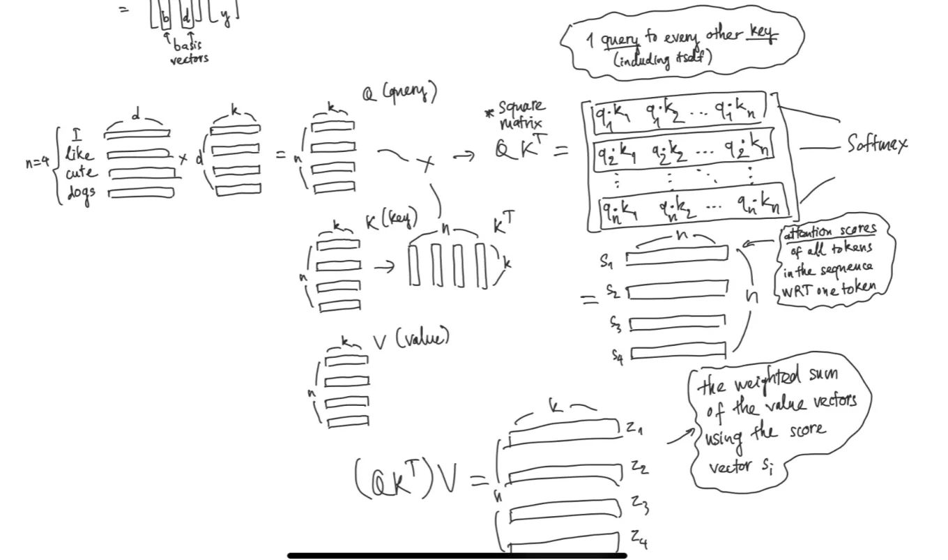 Attention math