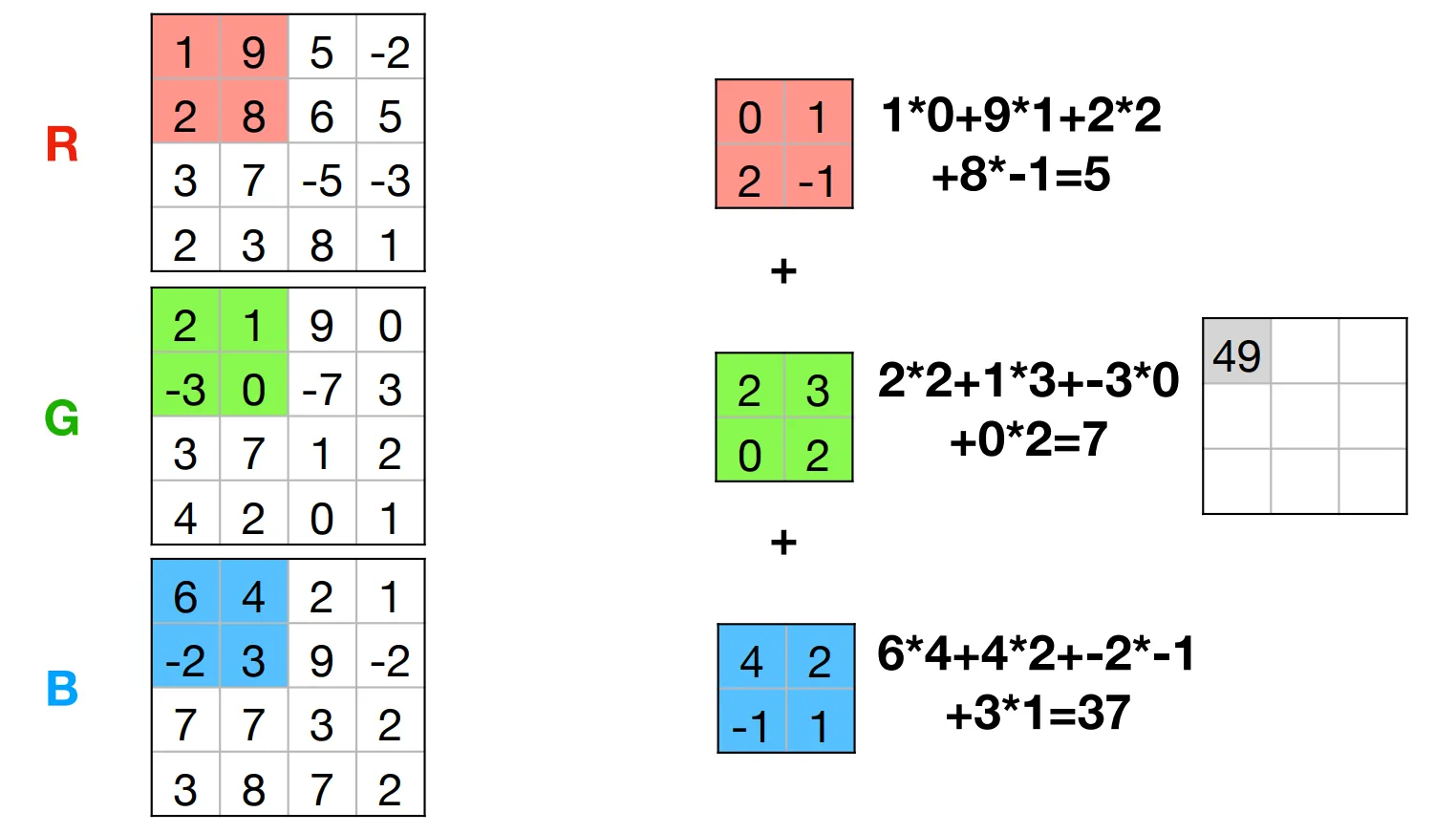 3D convolution