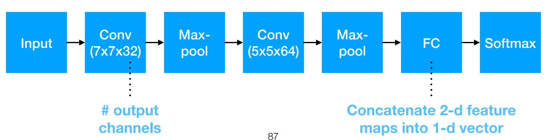 CNN composition