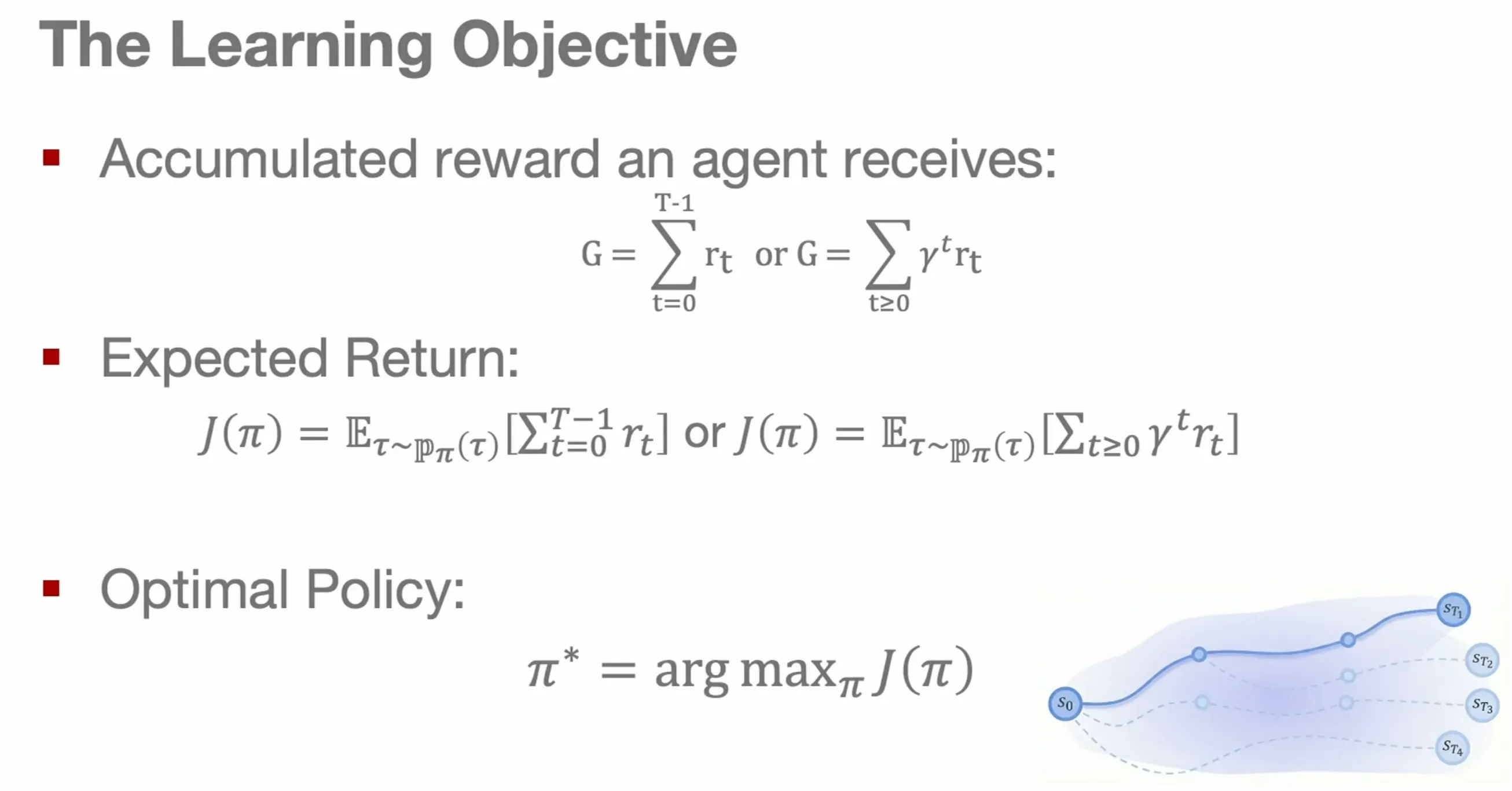 Learning objective