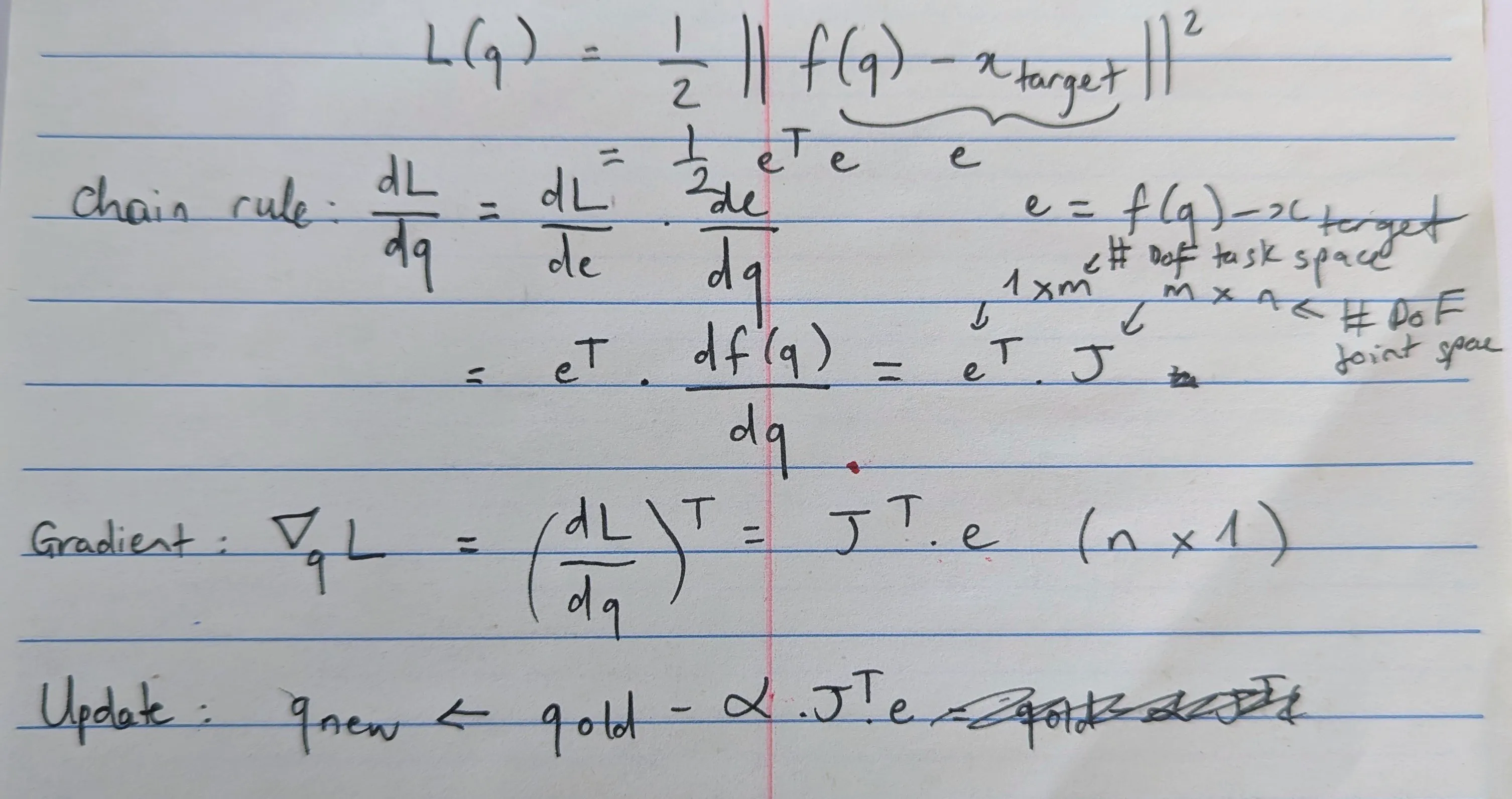 Gradient derivation