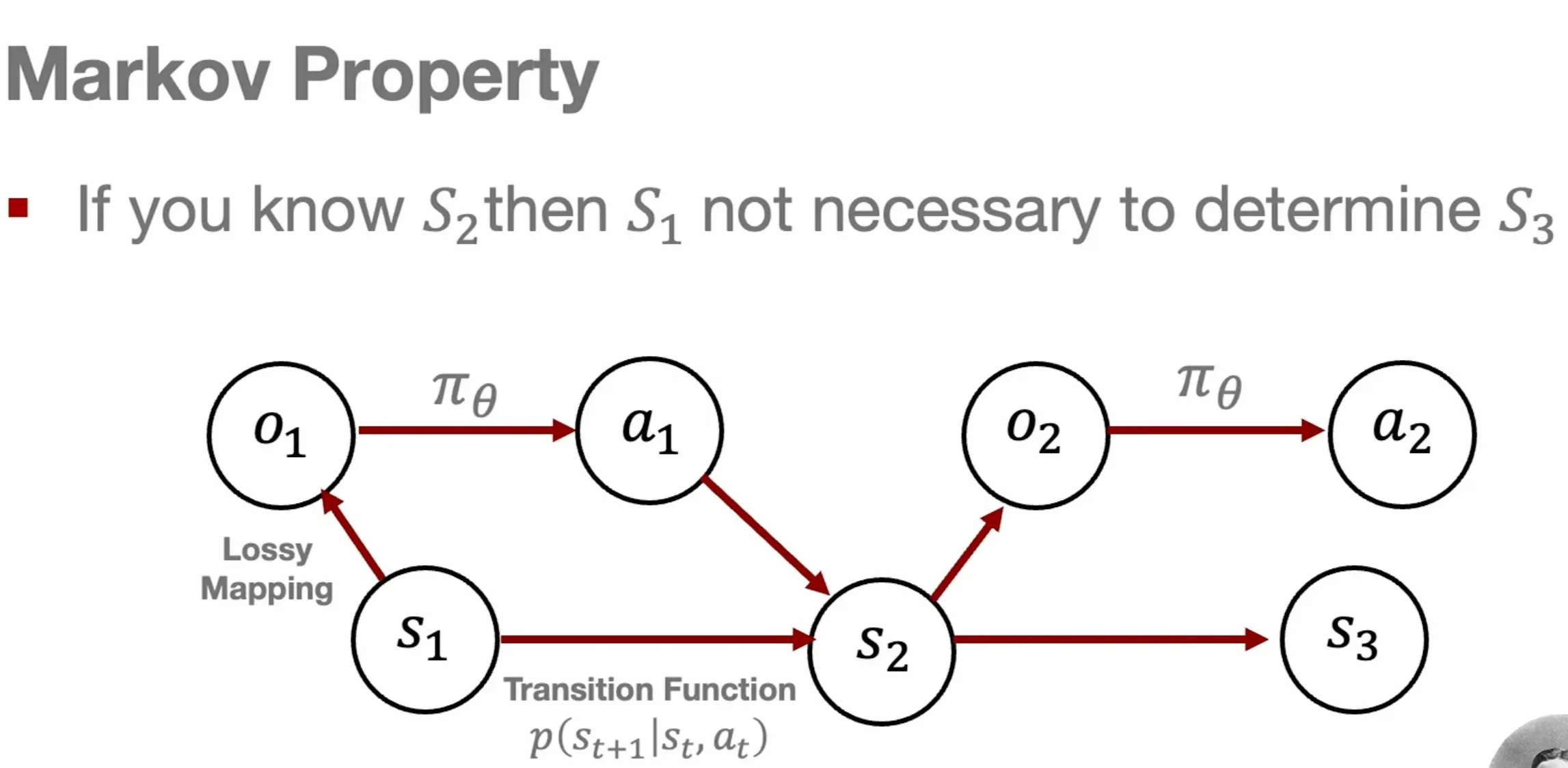 Markov property