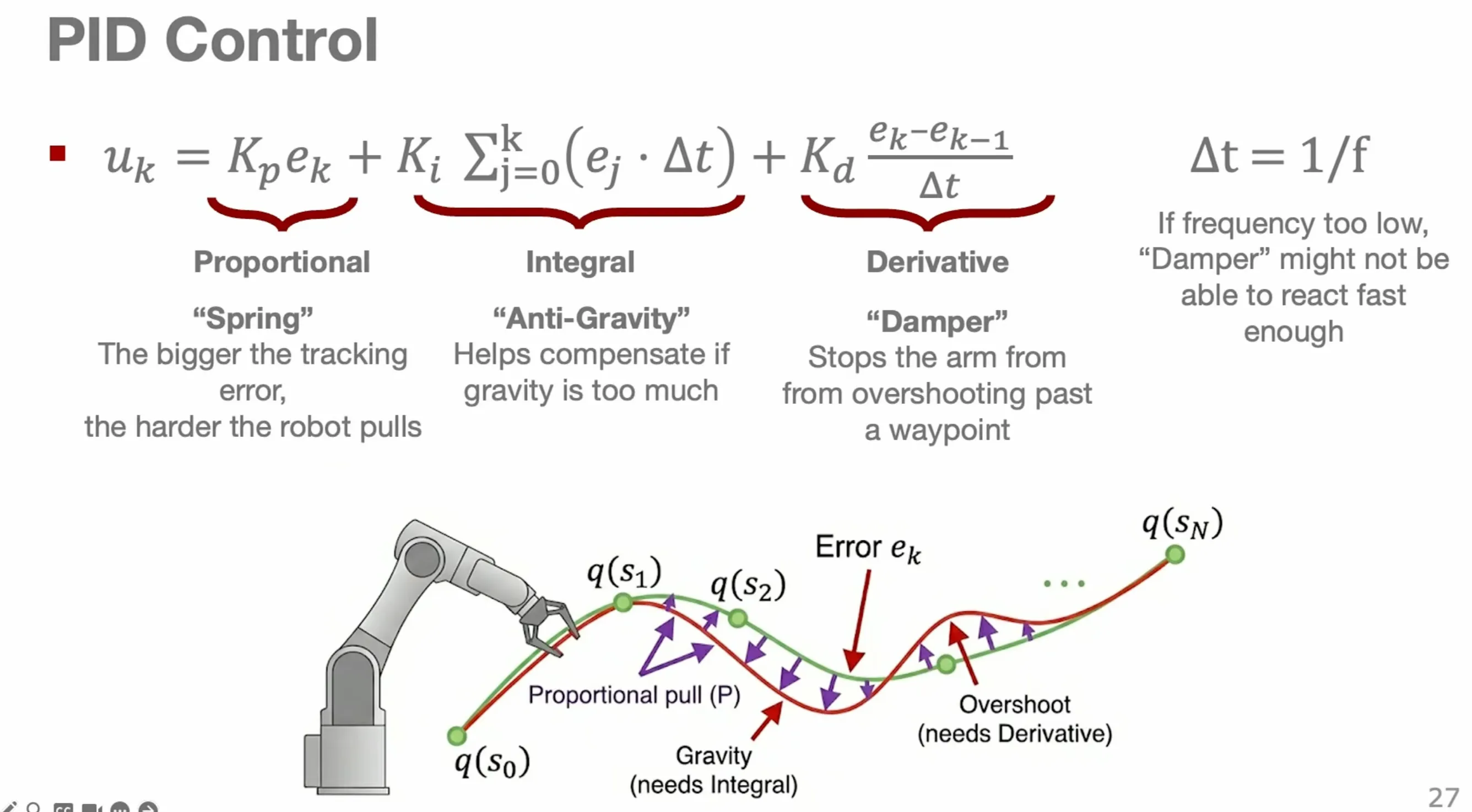 PID control