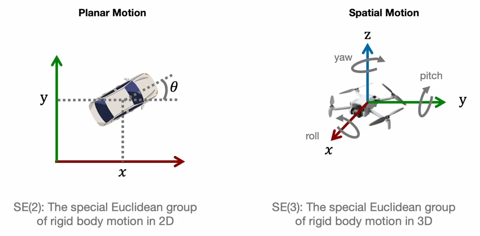 Robot motion