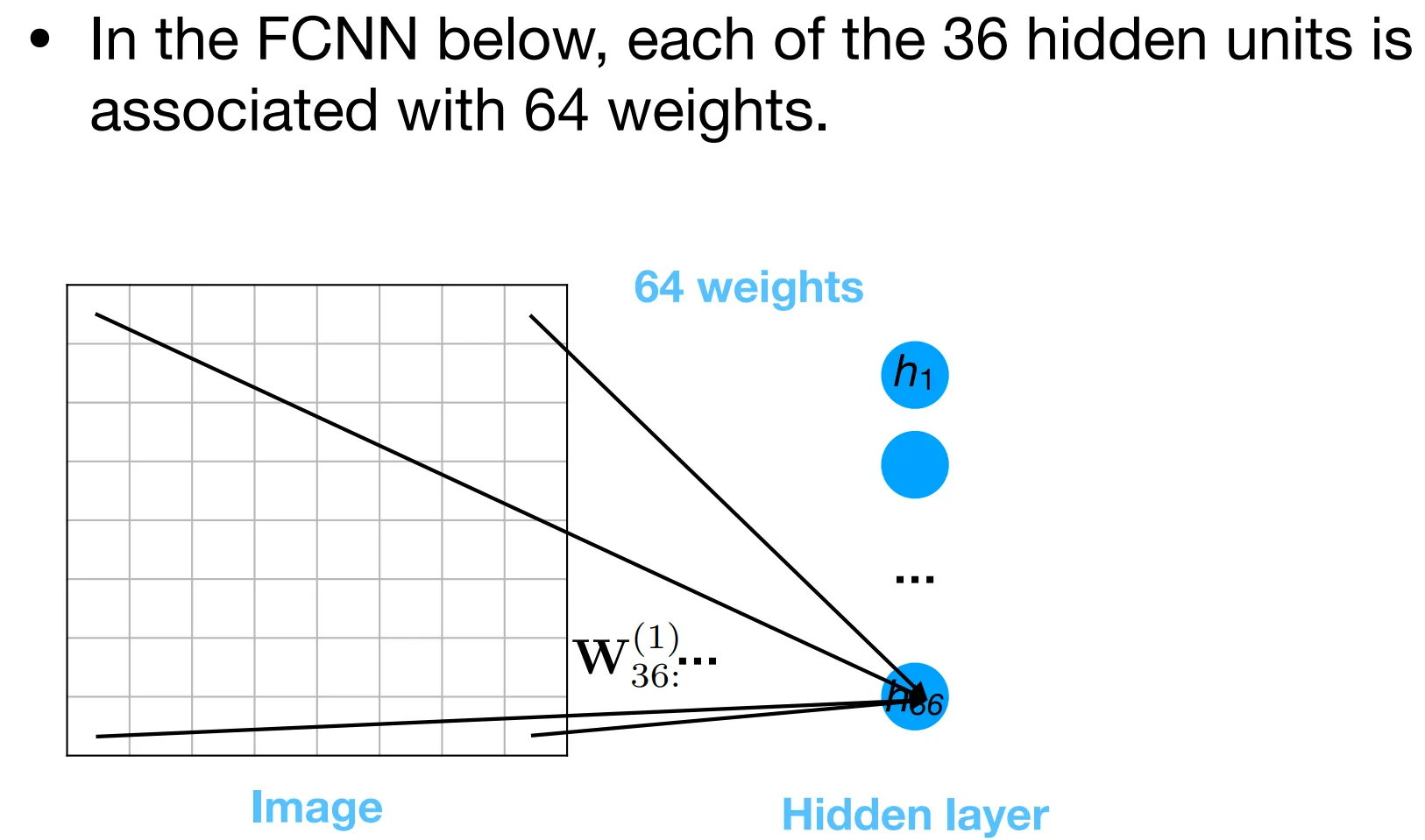FCNNs are CNNs 1