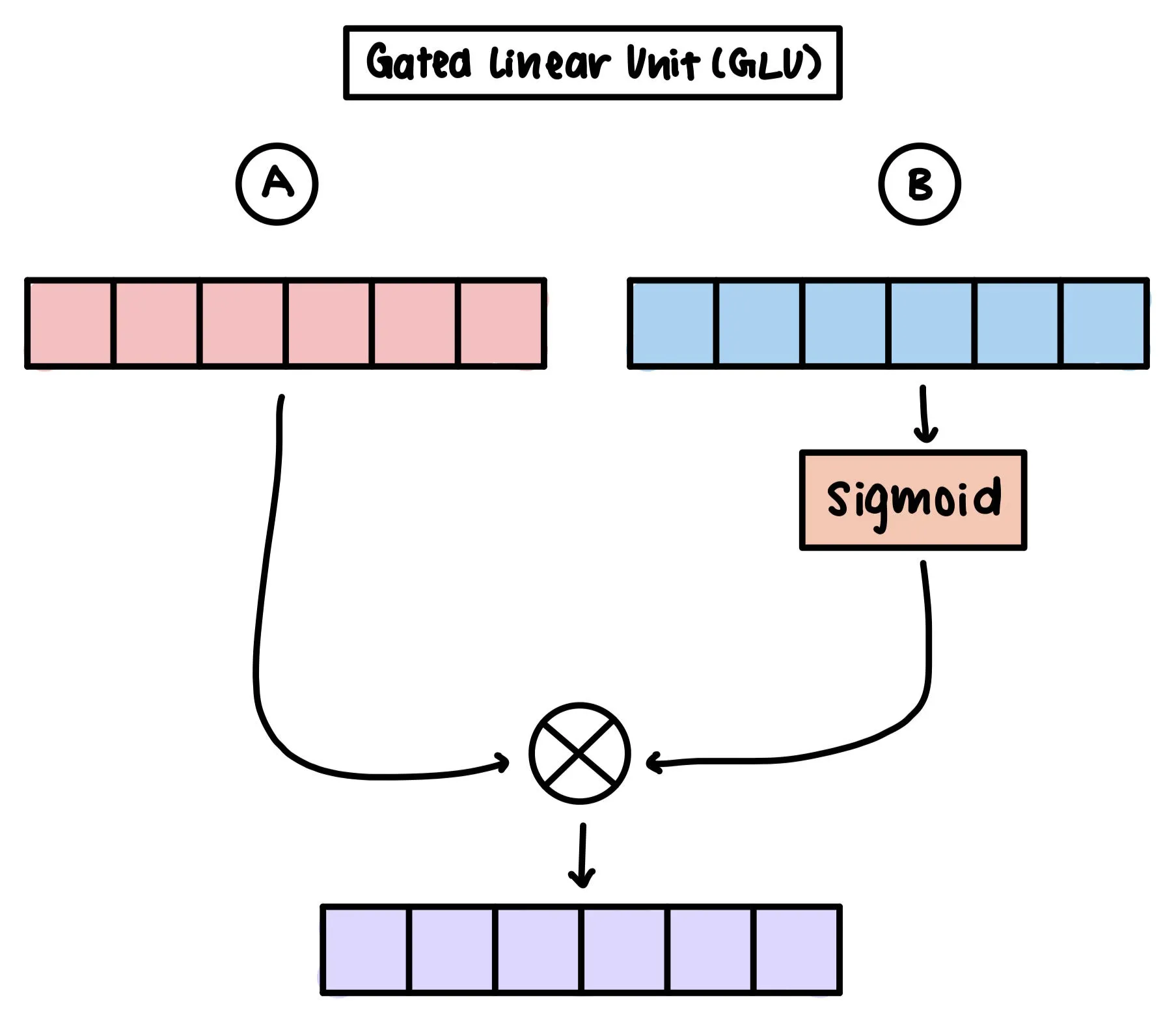 GLU