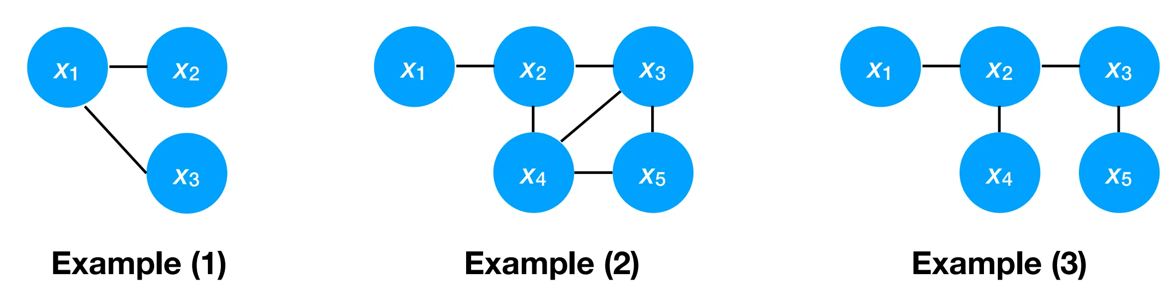 Graphs of different sizes