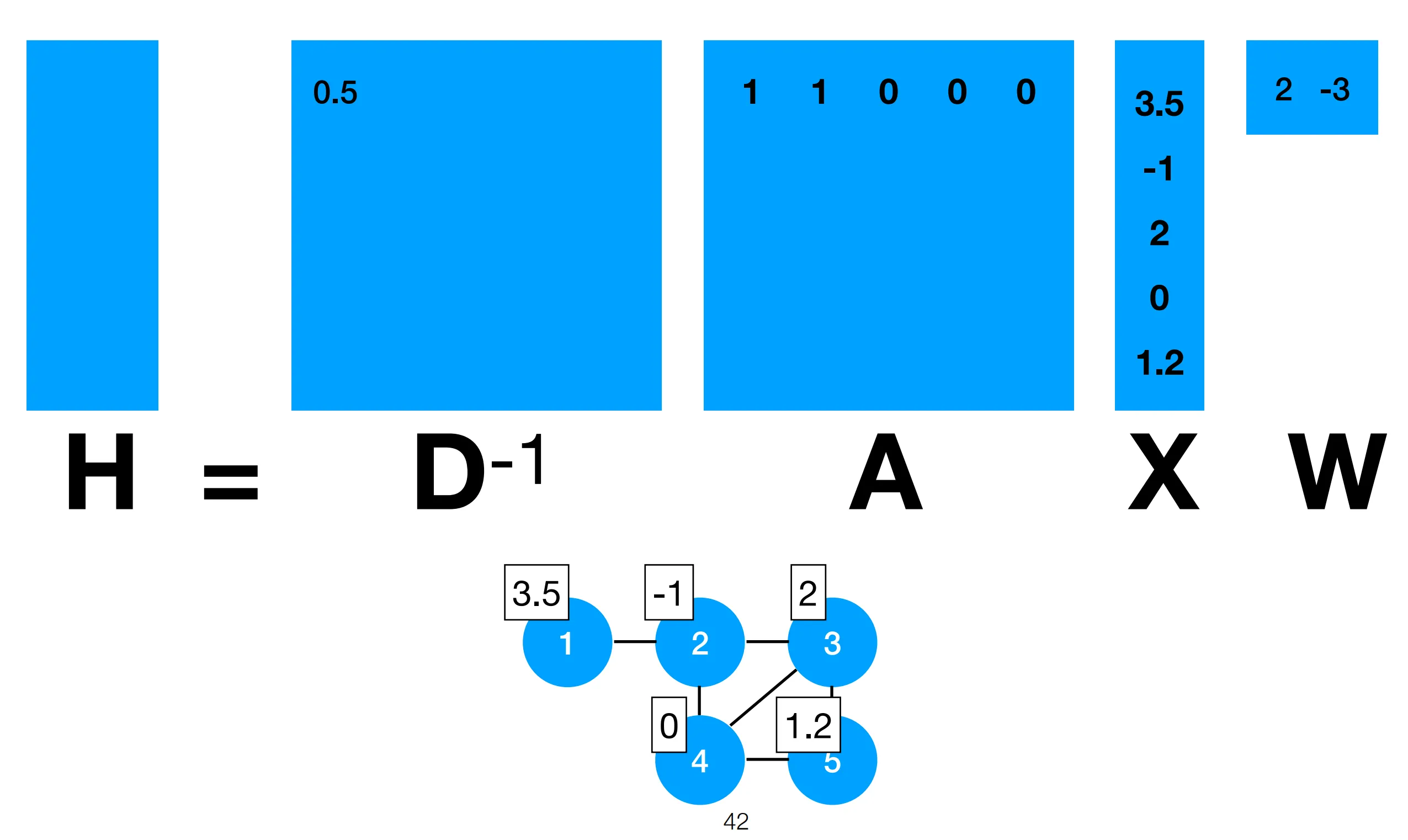 GraphConv FC 1