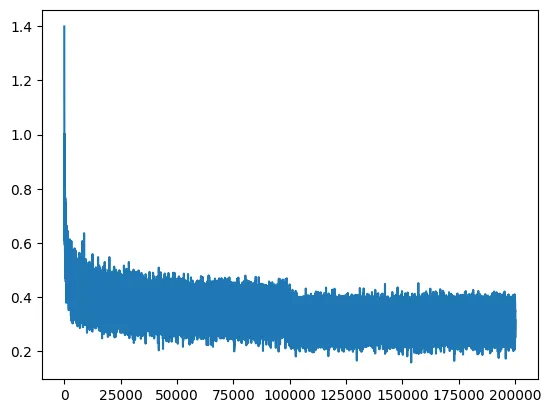 Hockey stick loss plot