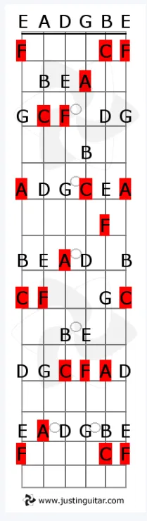 CAGED system