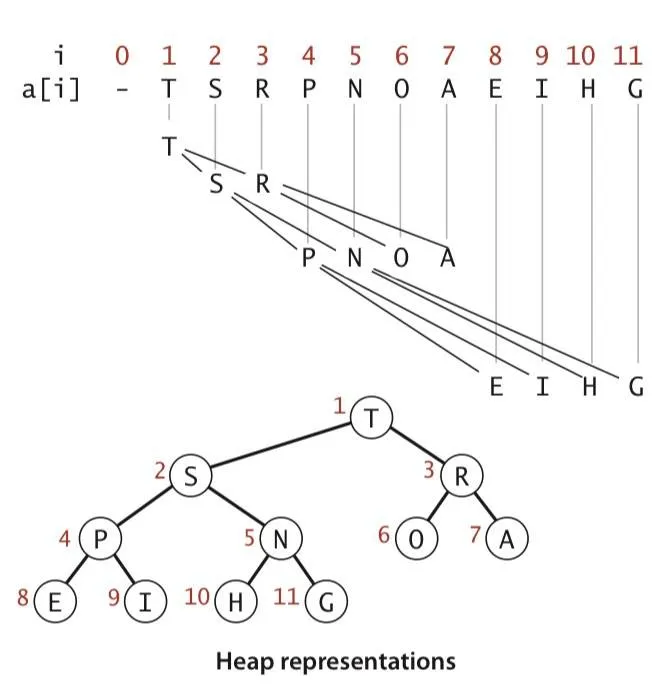 Heap
