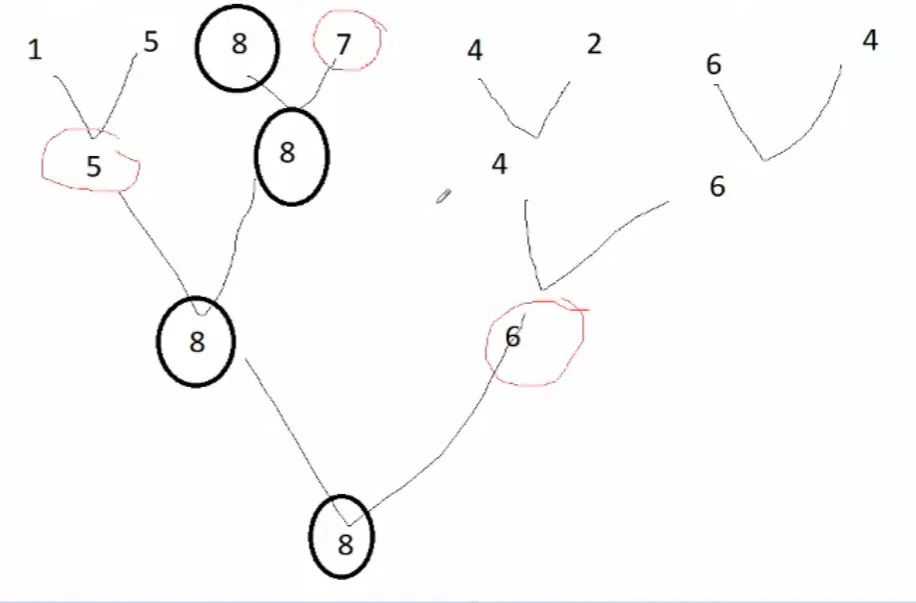 Pair-wise elimination