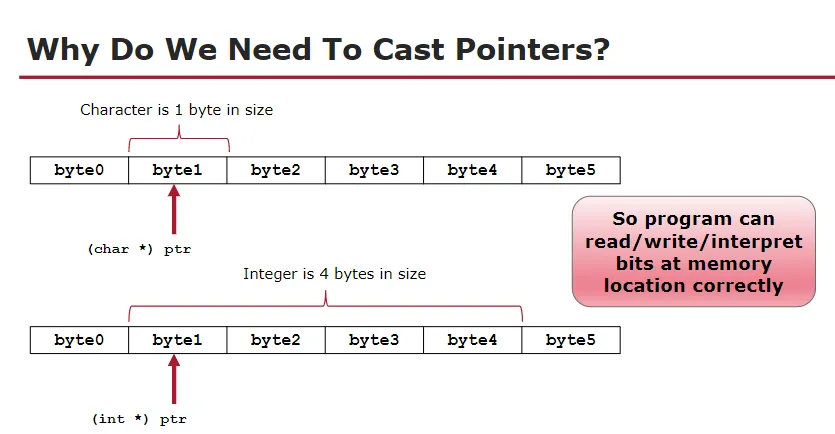 Pointer casting