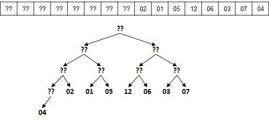 Heap sort