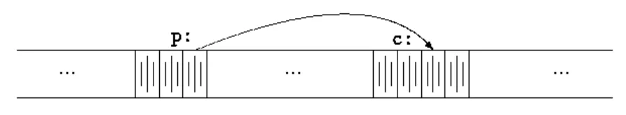 Pointer
