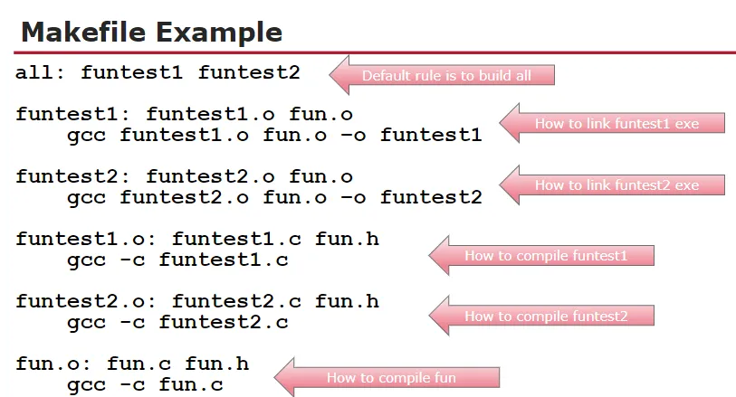 Makefile example