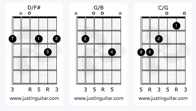 Open slash chords