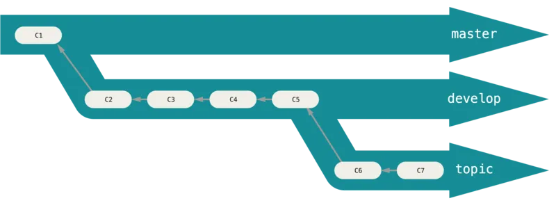 Long running workflows
