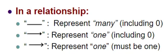 Relationship types