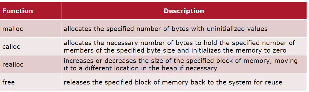 Memory allocation functions