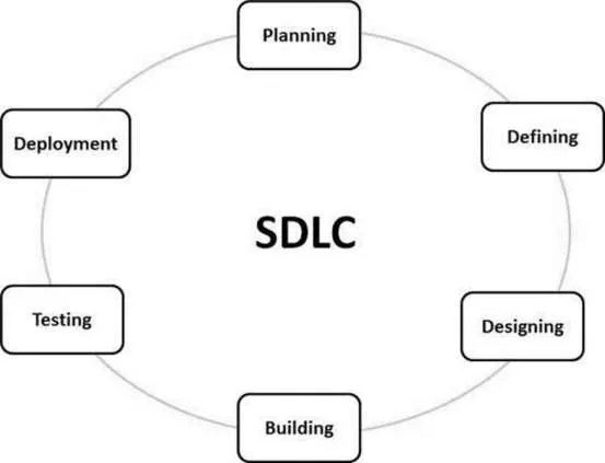 SDLC
