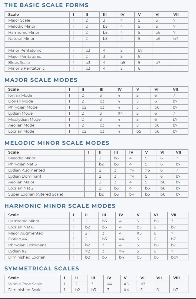 Scales