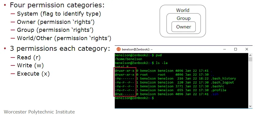 Linux permissions