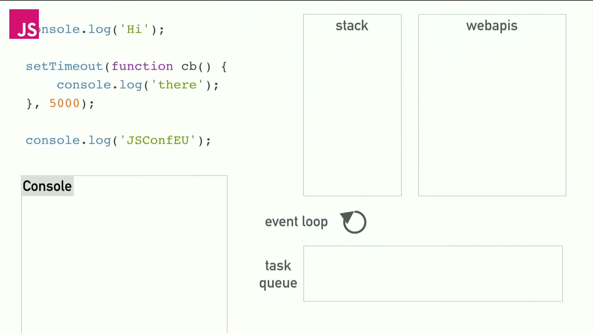JS event loop