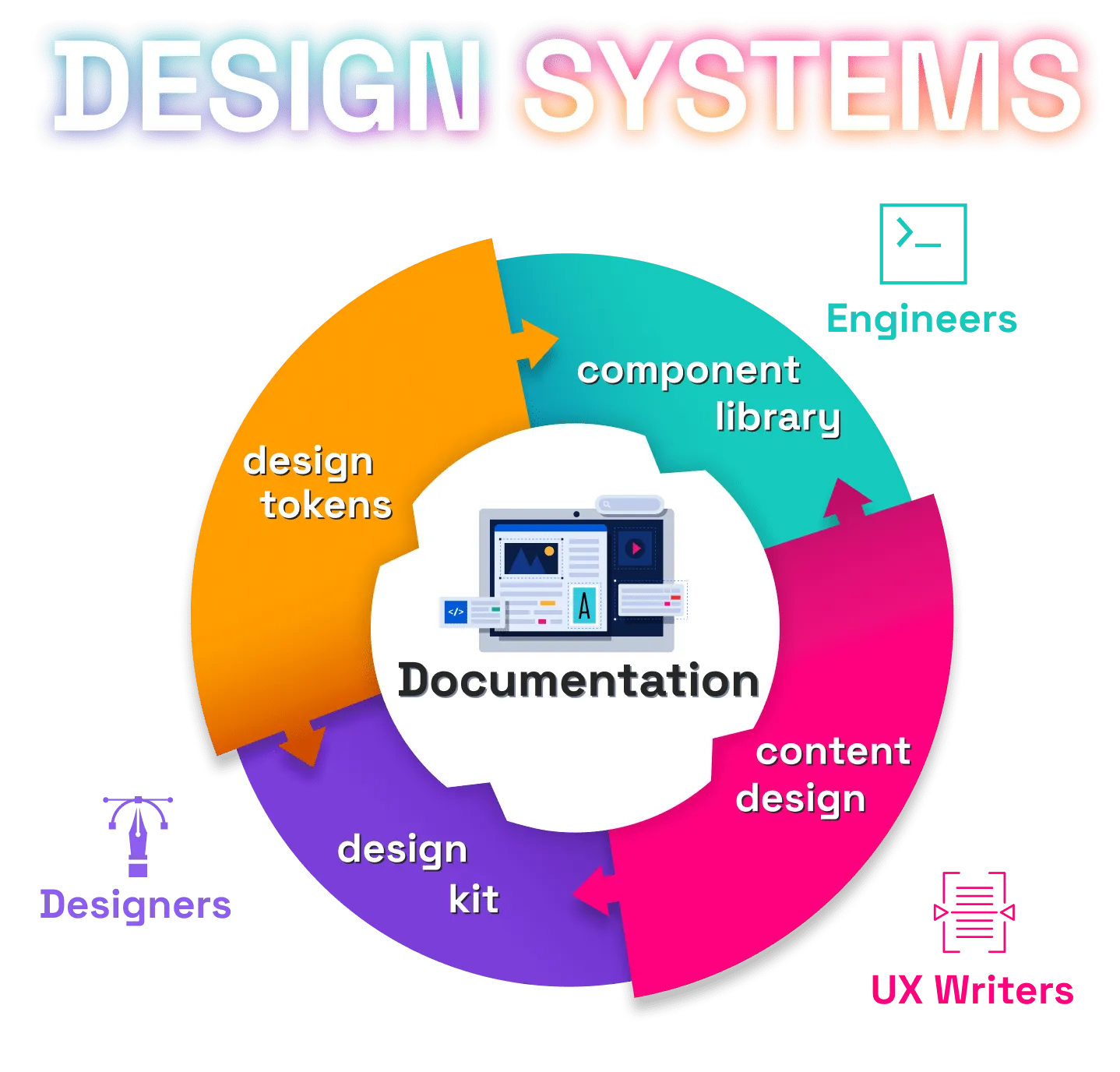 Design system