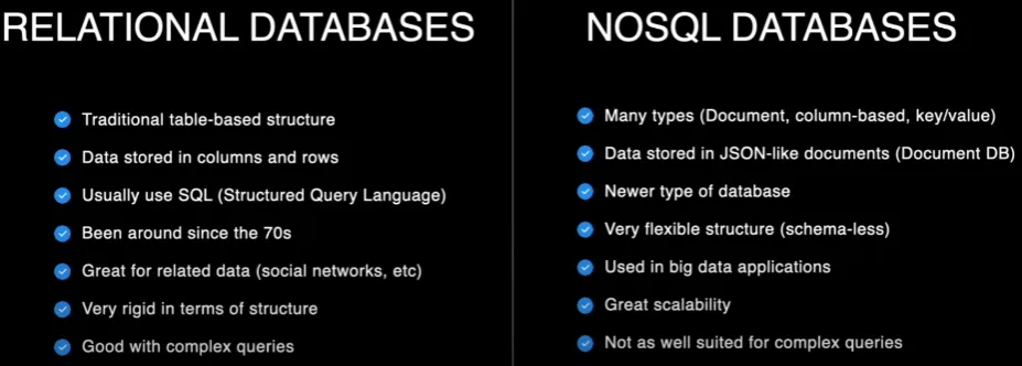 Relational DBs vs NoSQL DBs