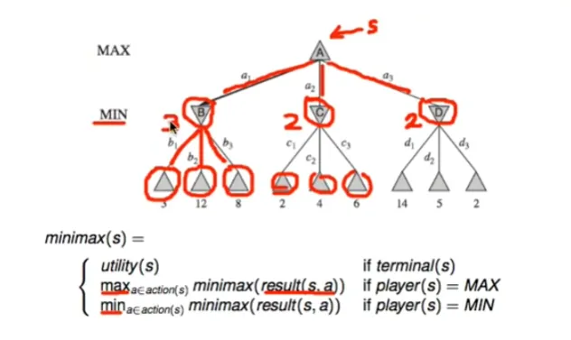 Game state represented as tree
