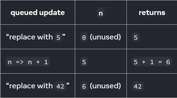 Queue state updates