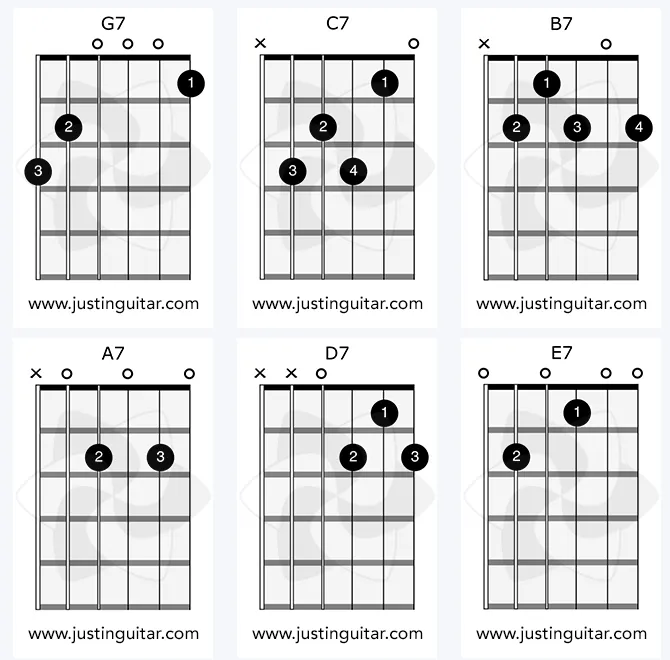 Open 7th chords