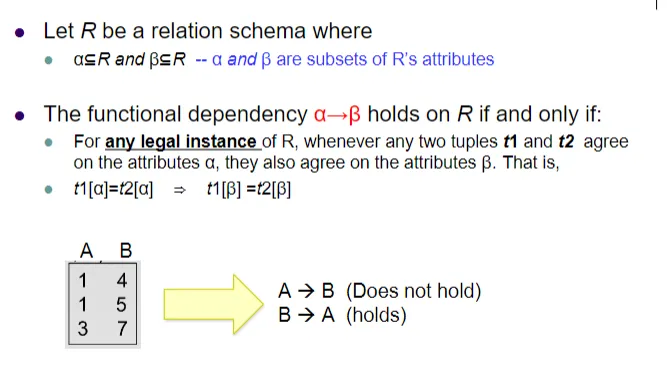 Functional dependency