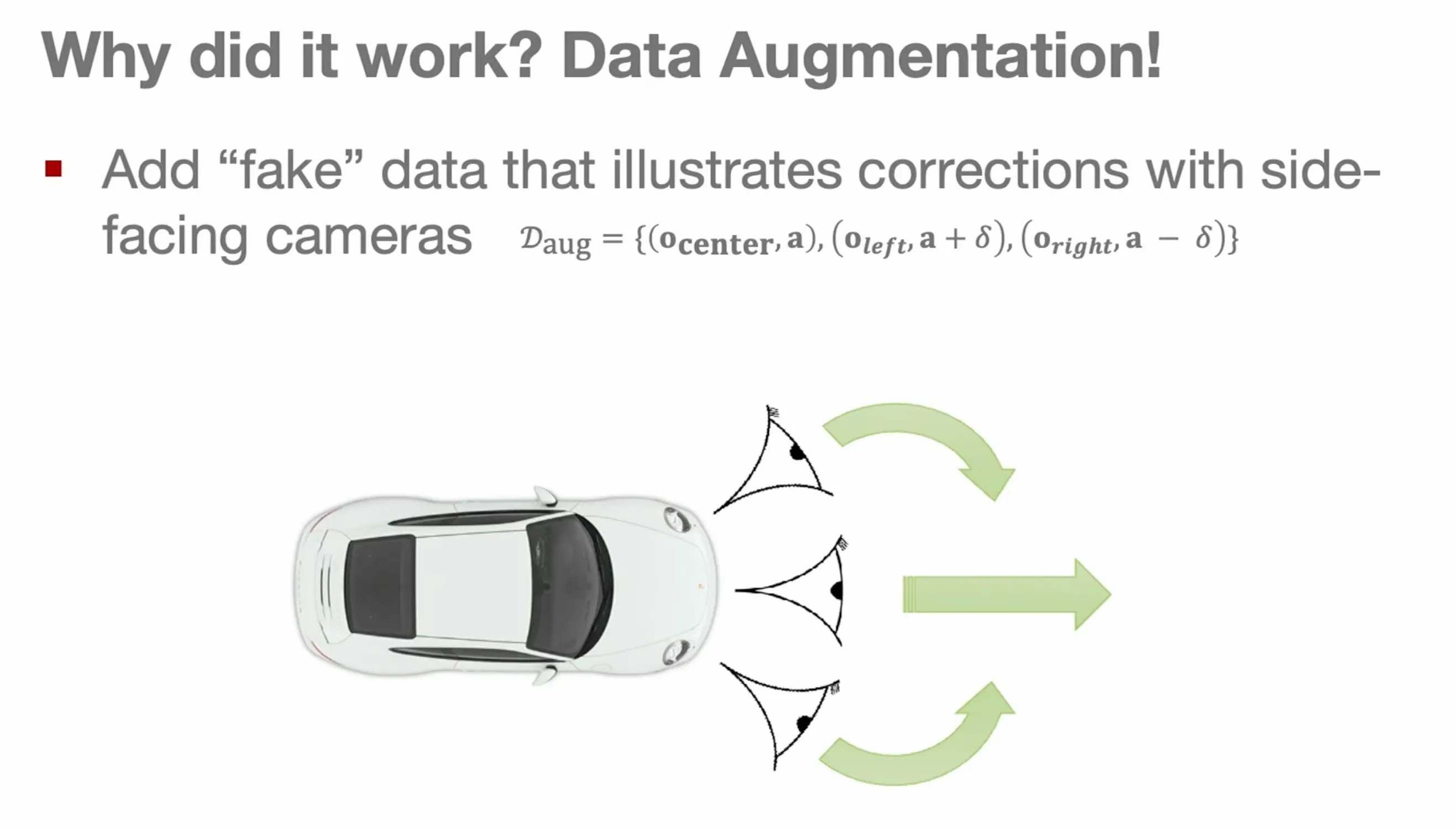 Data augmentation in BC