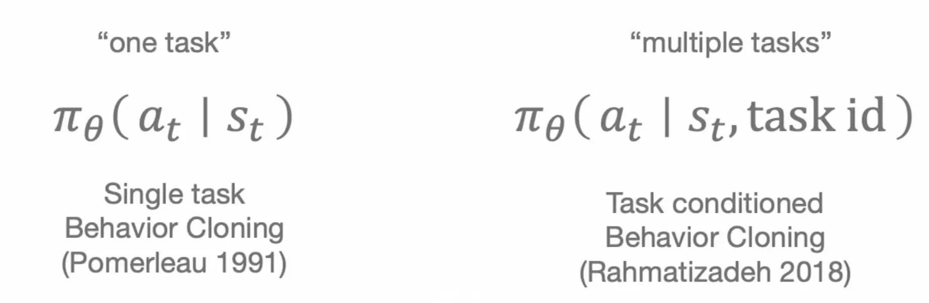Task conditioning