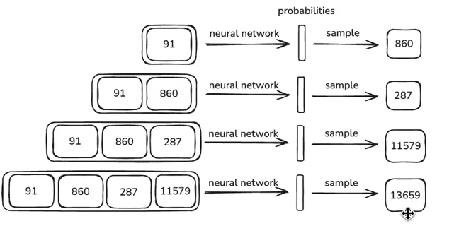 Visualization of inference