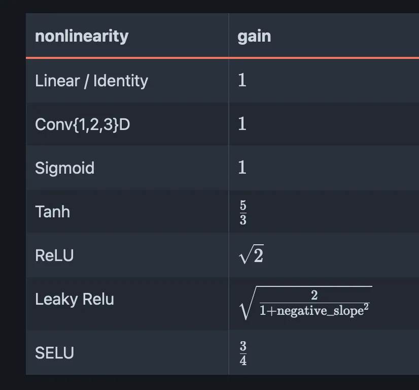 Kaiming init gain factor table