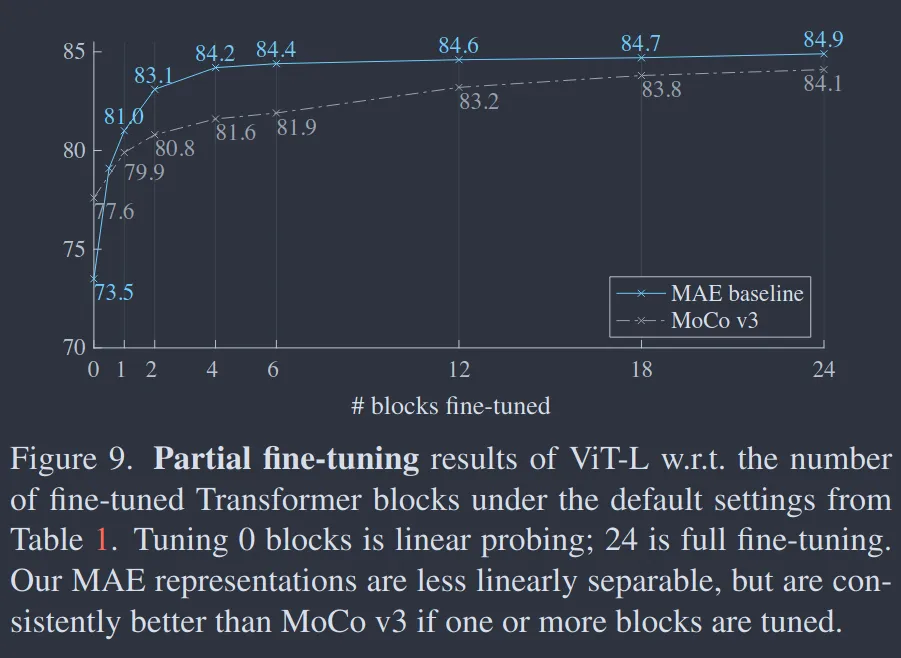 Partial finetuning