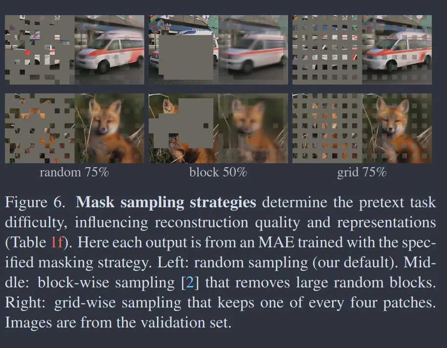 Different mask sampling strategies