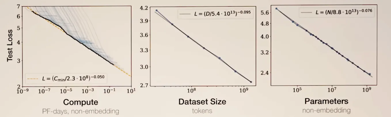 Neural scaling laws
