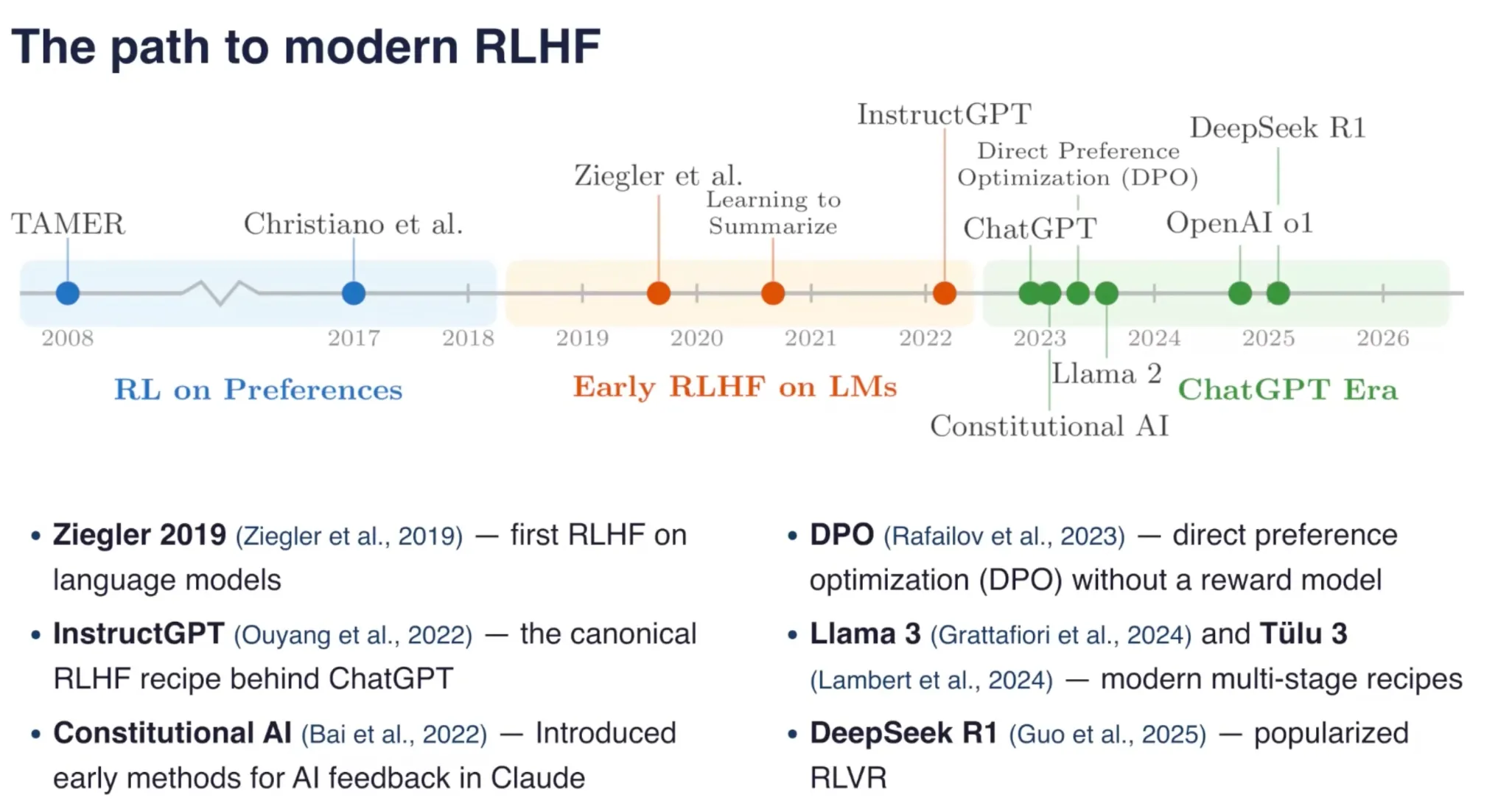 RLHF lineage