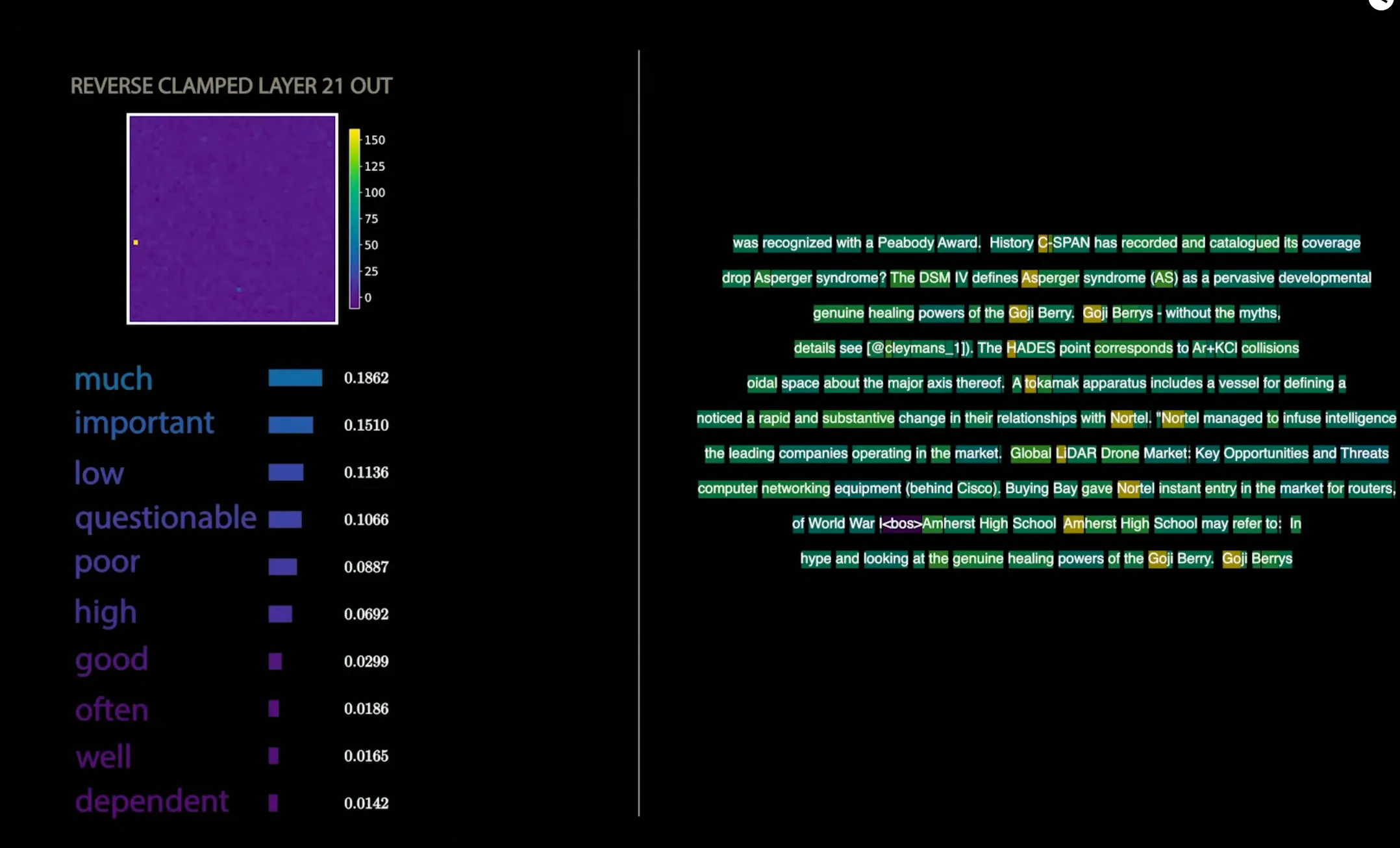 Polysemanticity