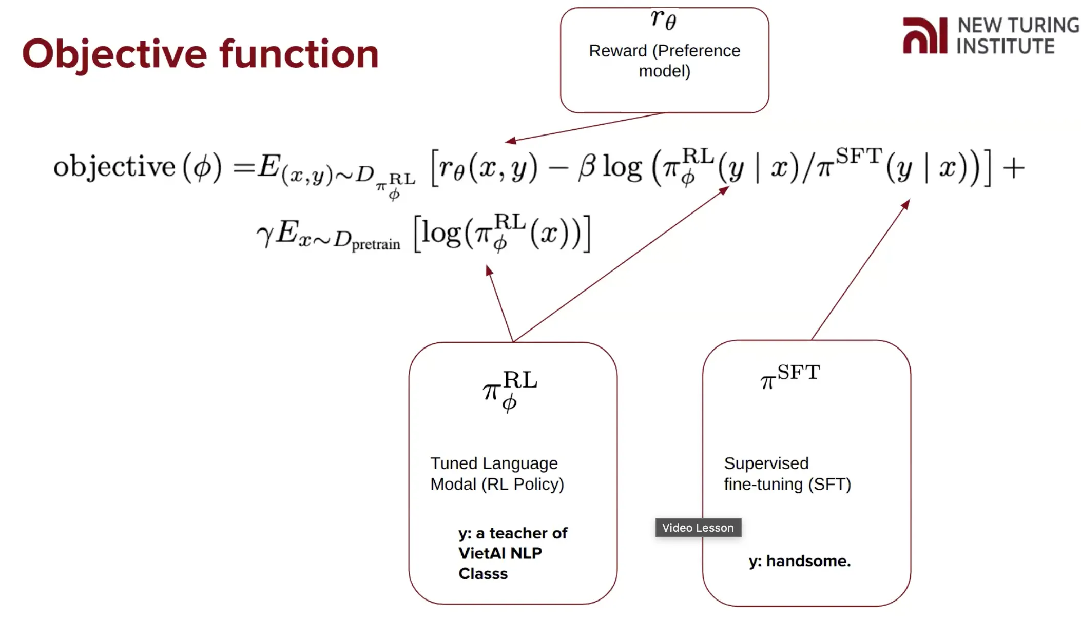 Objective function