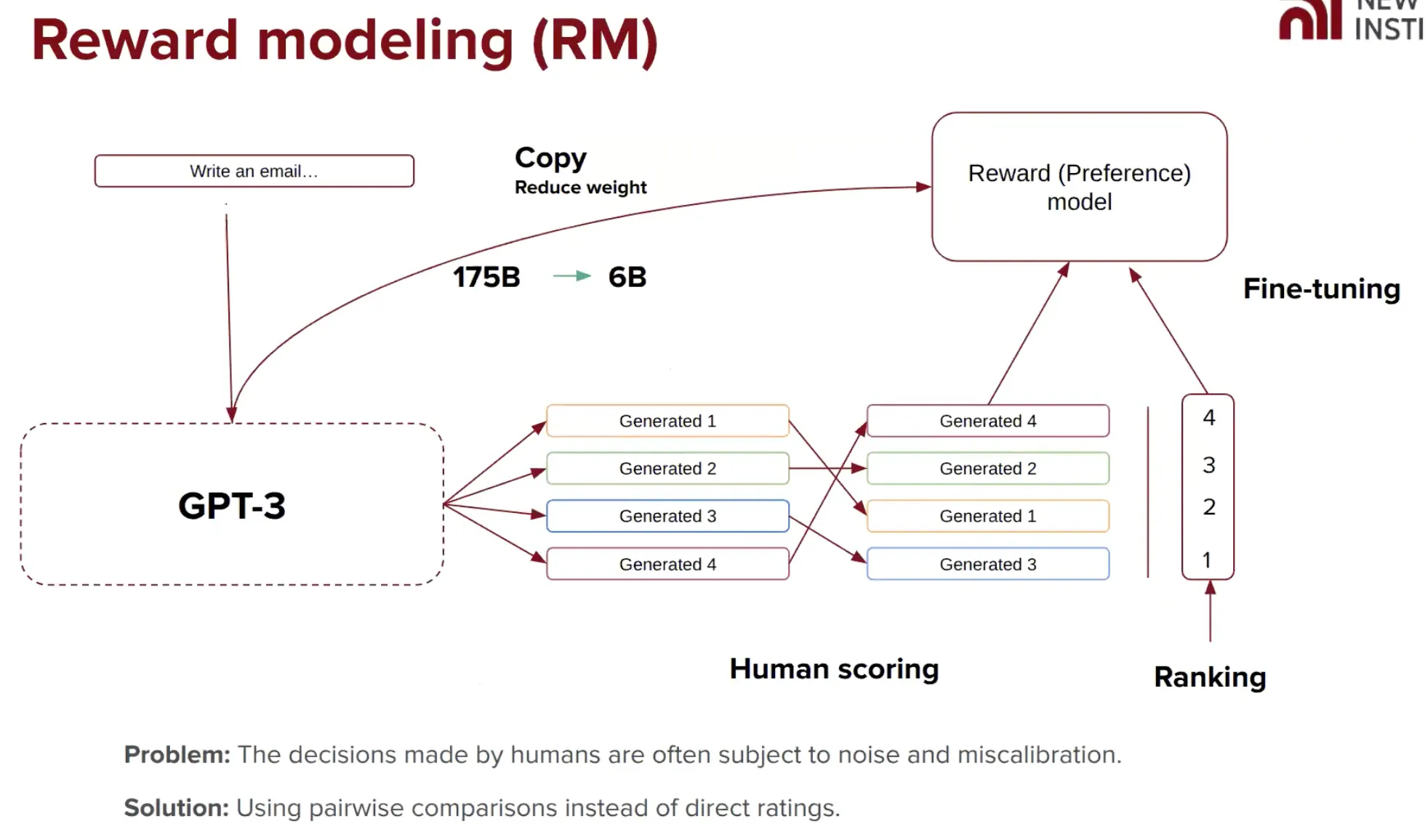Reward modeling